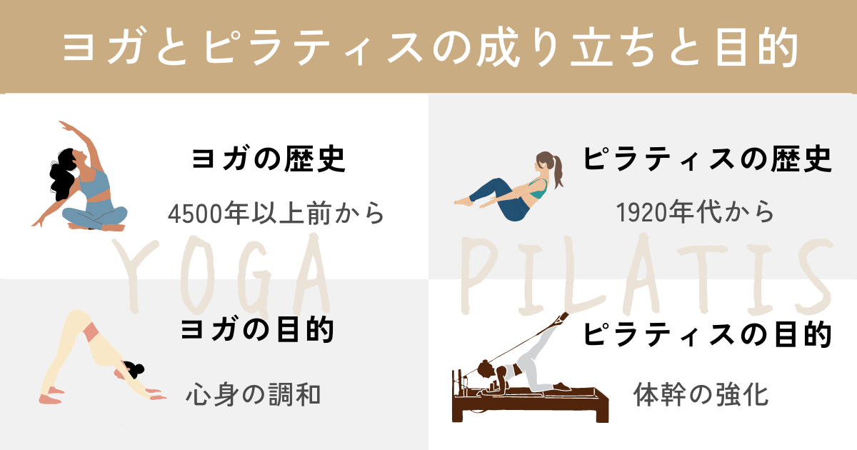 ヨガとピラティスの成り立ちと目的